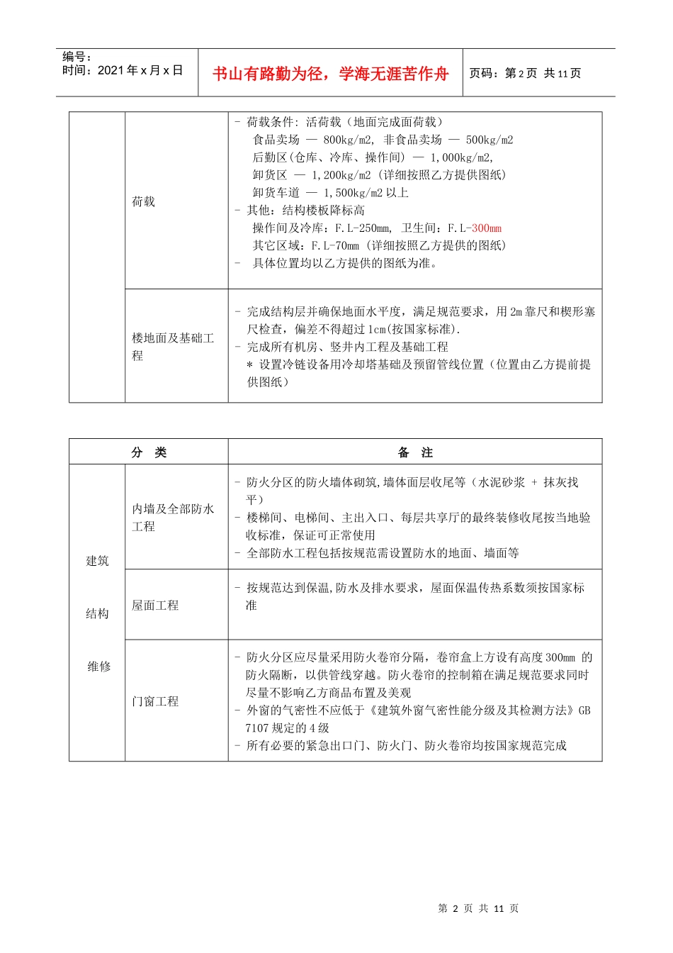 知名超市麦场建筑工程的交付标准_第2页