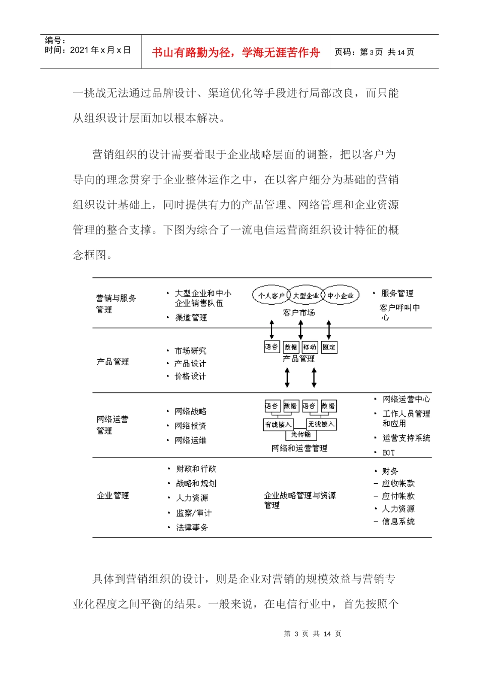 电信营销之基业常青_第3页