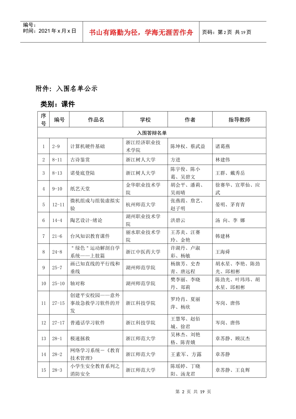 第六届浙江省大学生多媒体作品设计竞赛初赛结果公示_第2页