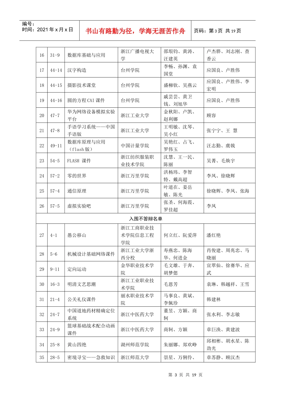 第六届浙江省大学生多媒体作品设计竞赛初赛结果公示_第3页