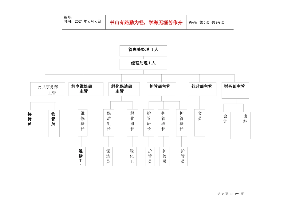 某家园管理处物业服务方案_第2页
