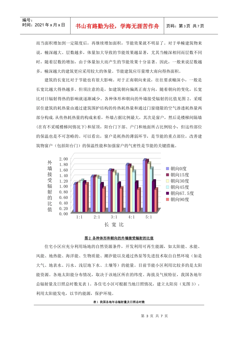 浅析绿色建筑评价标准_第3页