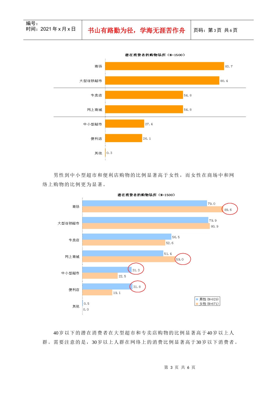 潜在汽车消费者购物行为分析_第3页