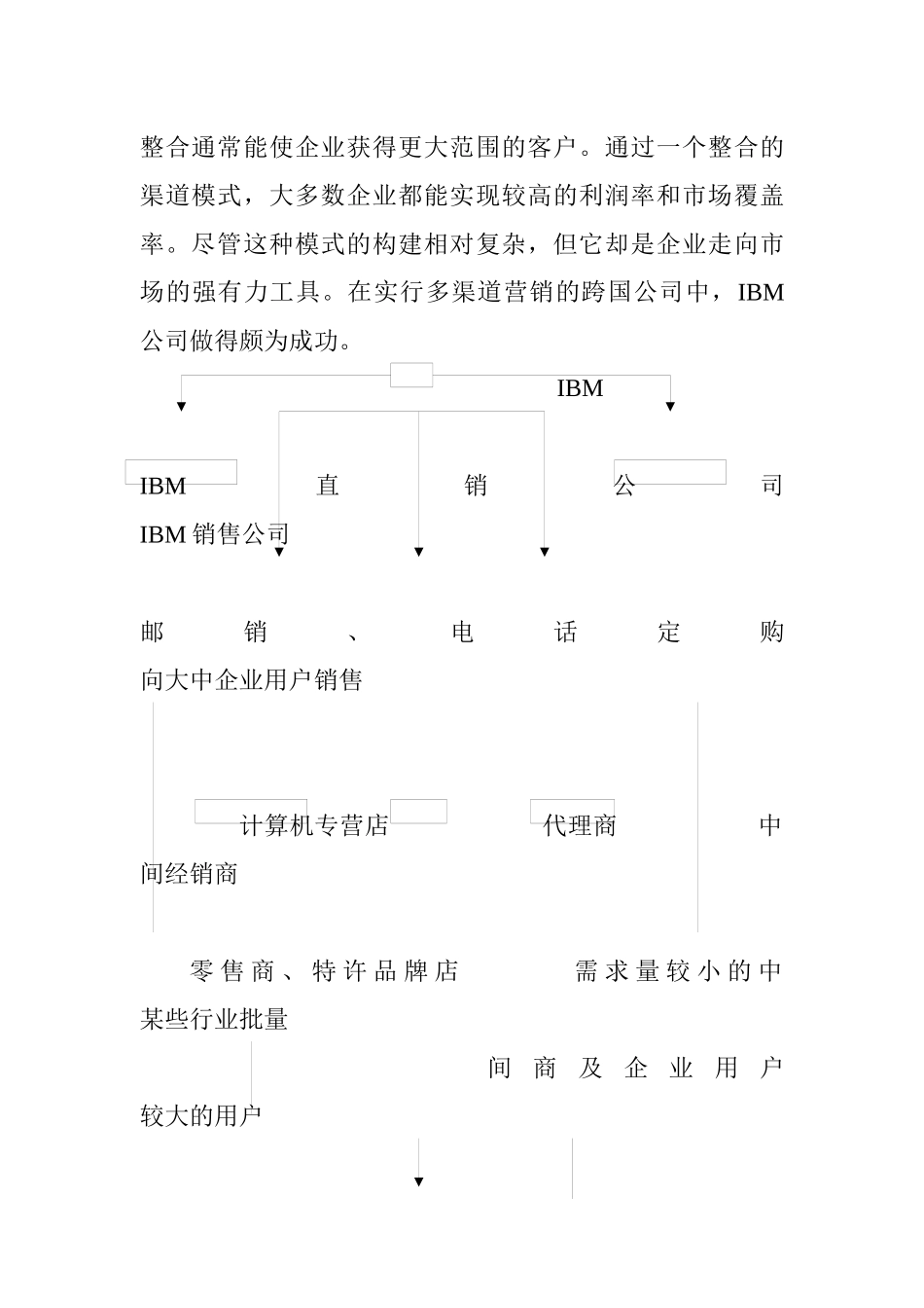 IBM笔记本电脑分销渠道设计_第2页