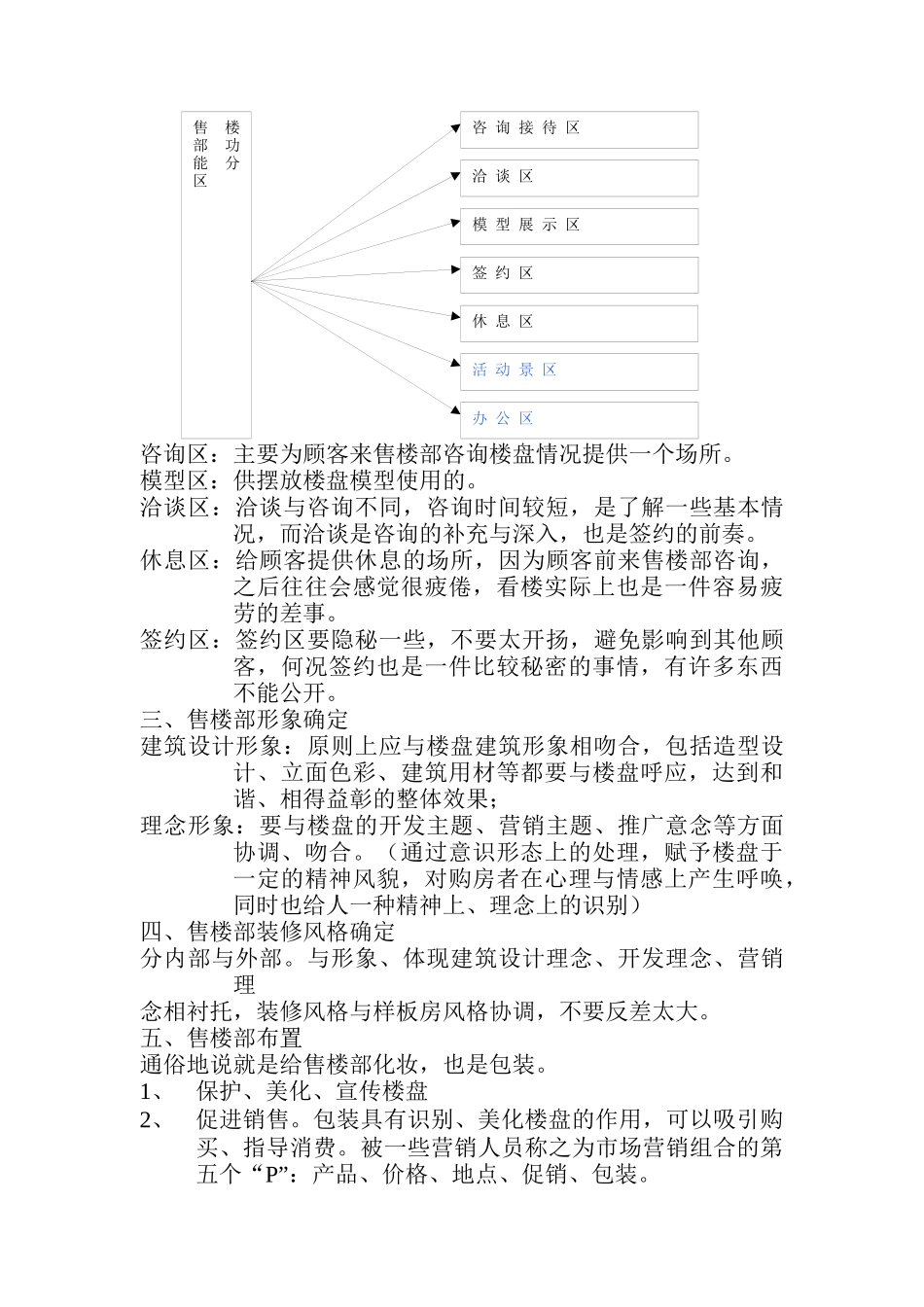 房地产的全程营销手册_第2页