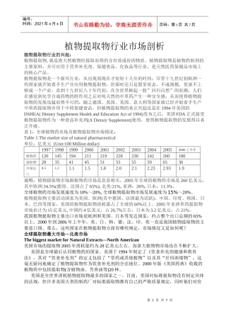 植物提取物市场调研[1]