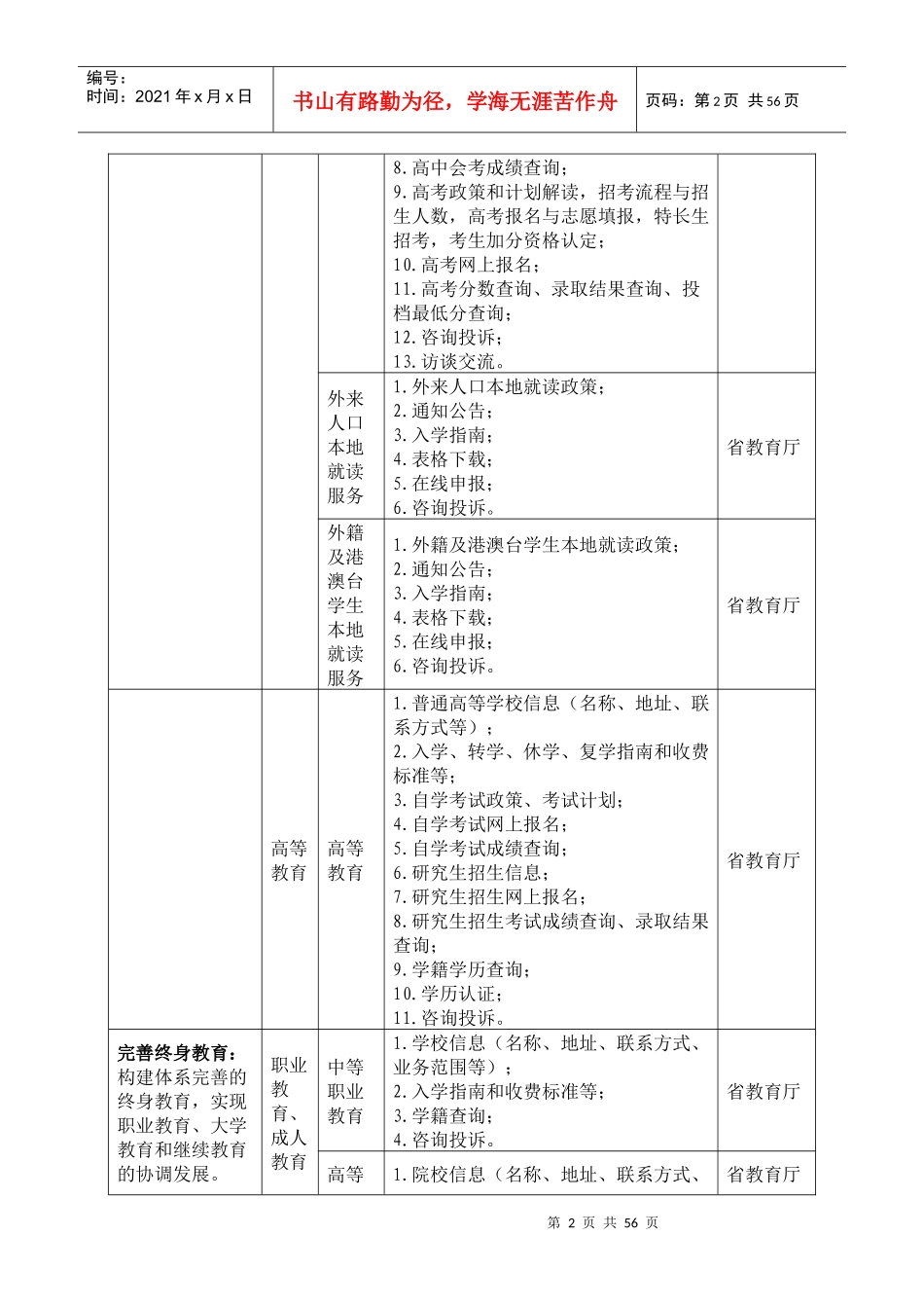 附件1省直单位公共服务专栏内容保障任务分解表_第2页