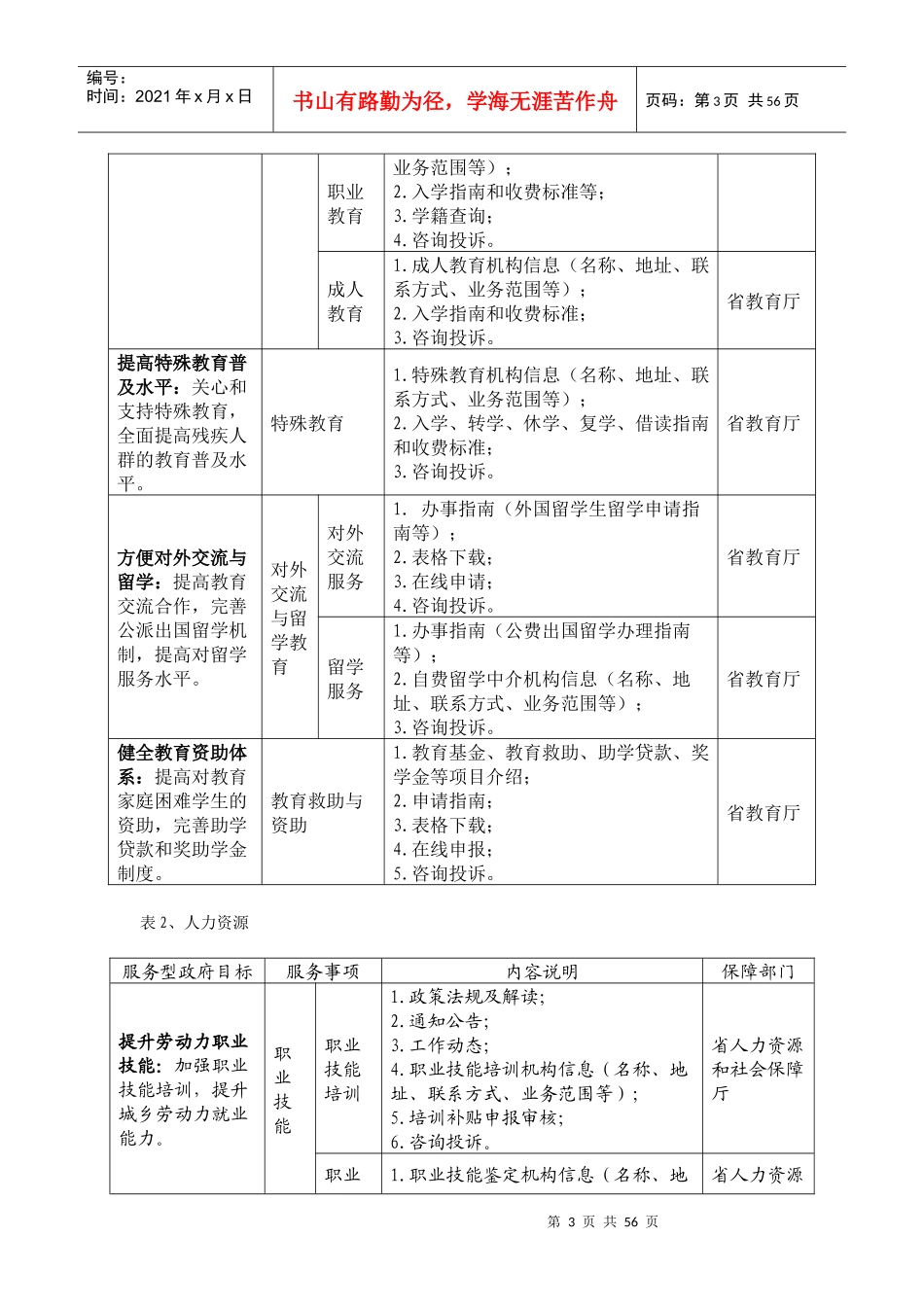 附件1省直单位公共服务专栏内容保障任务分解表_第3页