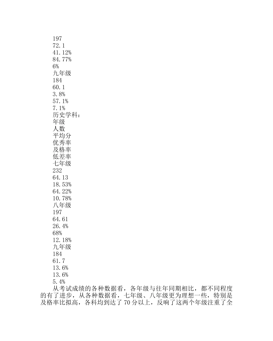 政教处范文文综组试卷分析及考后反思 _第2页