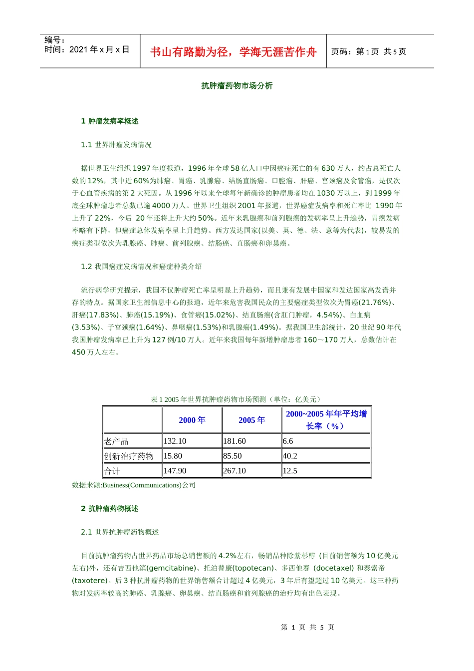 抗肿瘤药物市场分析_第1页