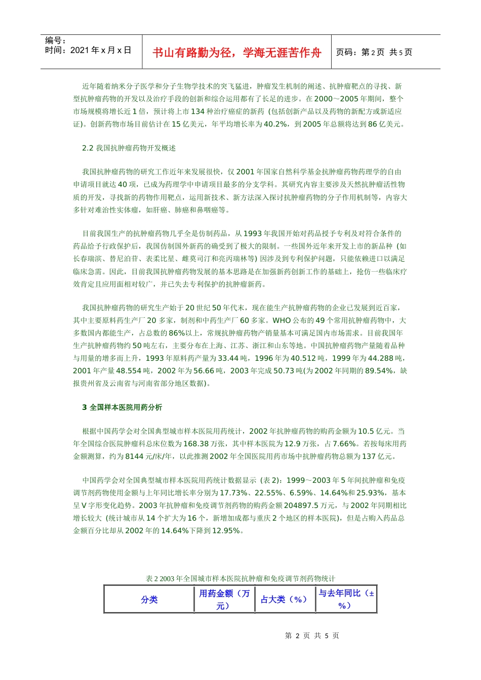 抗肿瘤药物市场分析_第2页