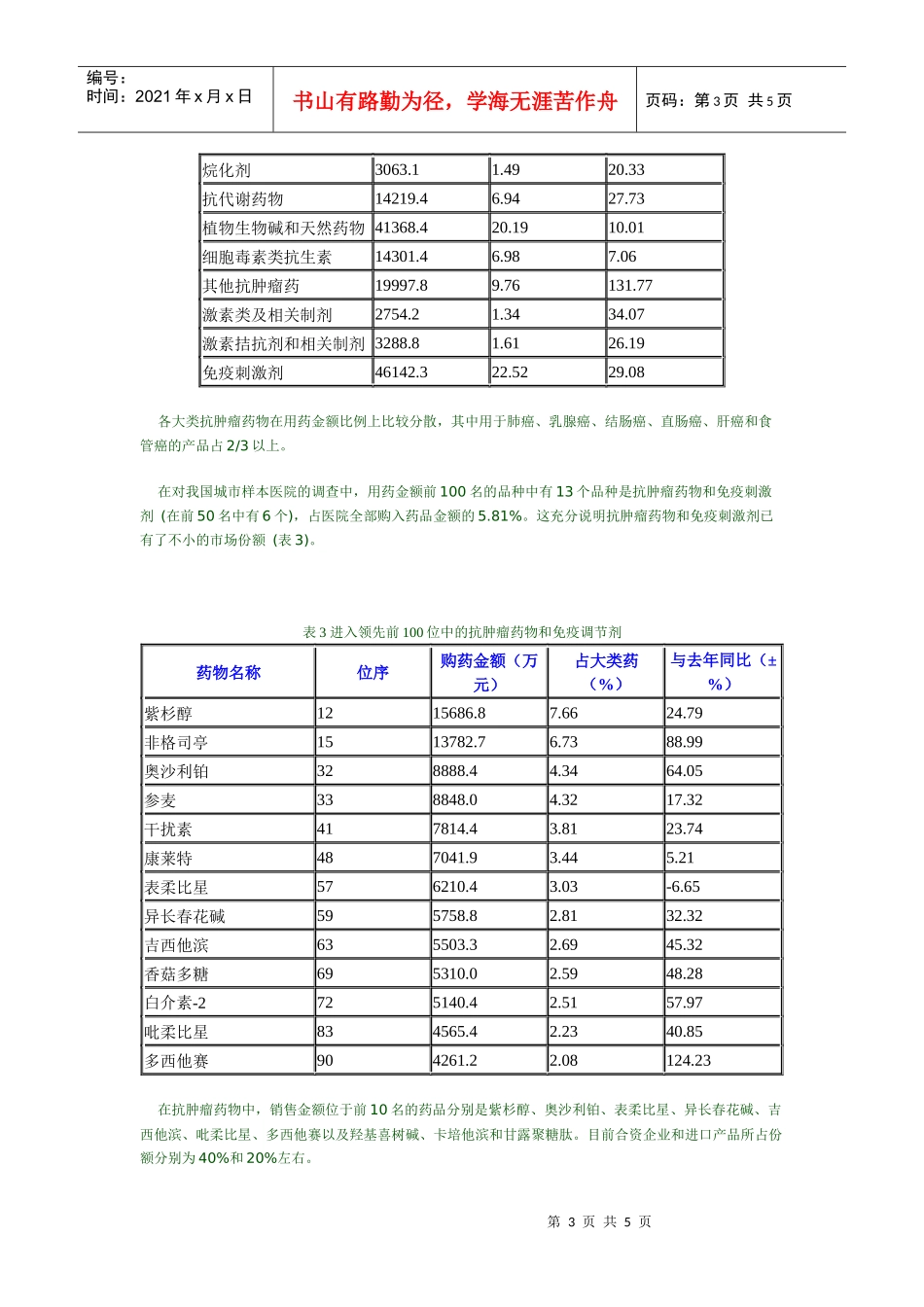 抗肿瘤药物市场分析_第3页