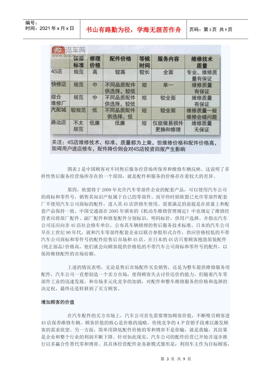 汽车公司配件销售模式多赢合作的新雏形_第3页