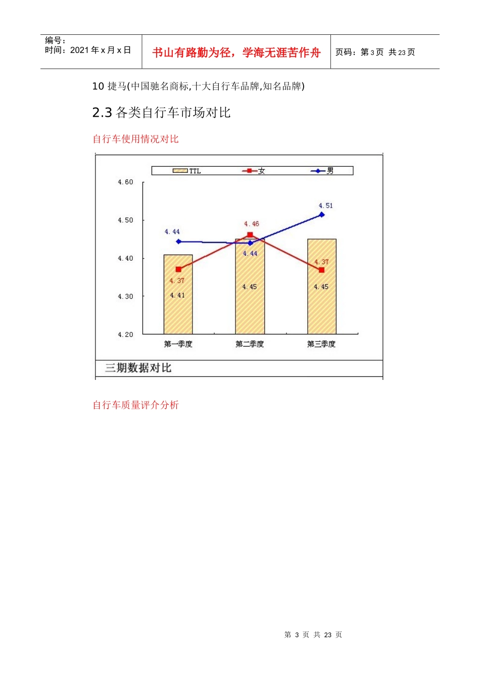 自行车市场调查_第3页
