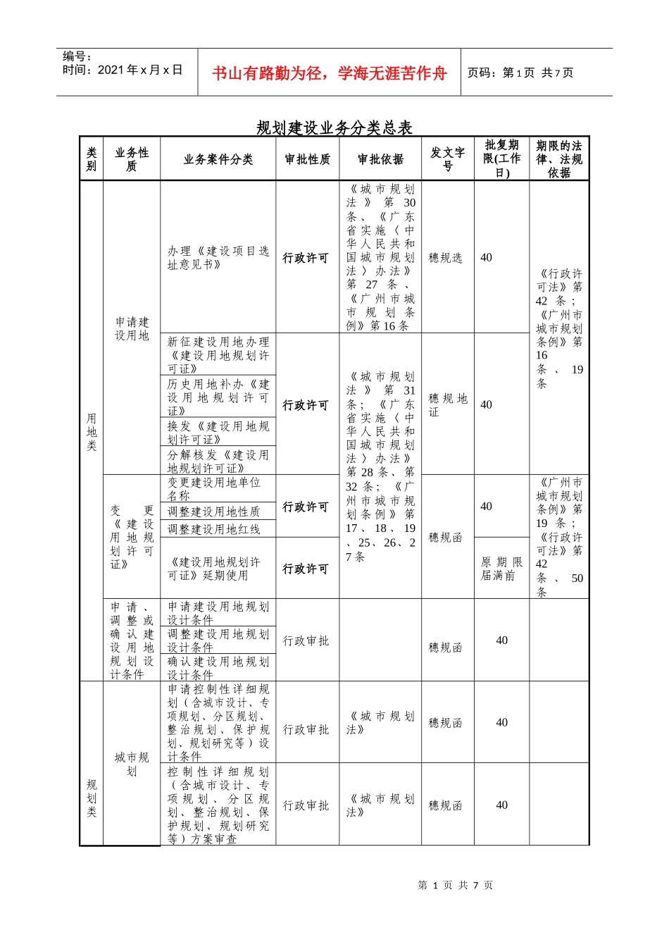 规划建设业务分类总表_第1页