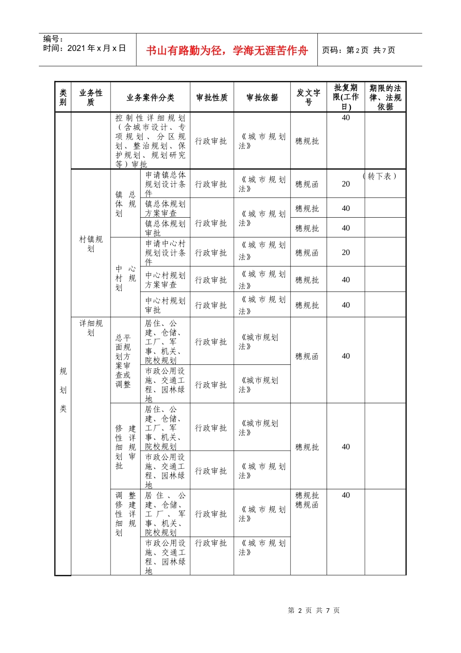 规划建设业务分类总表_第2页