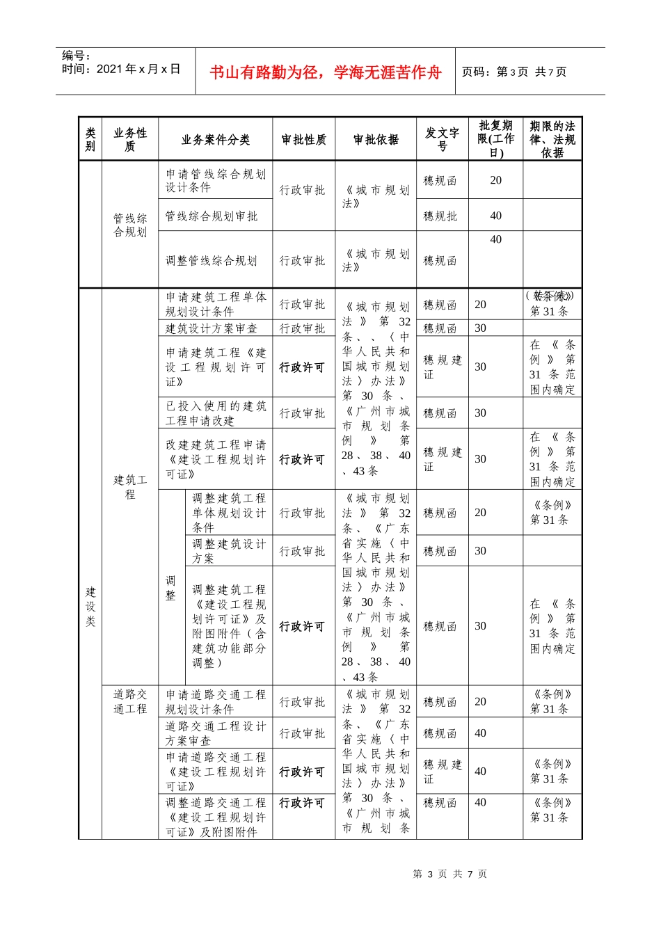 规划建设业务分类总表_第3页