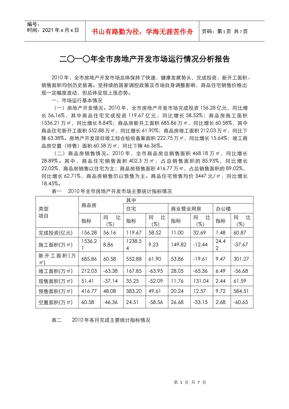 淄博房地产开发市场运行情况分析报告_第1页
