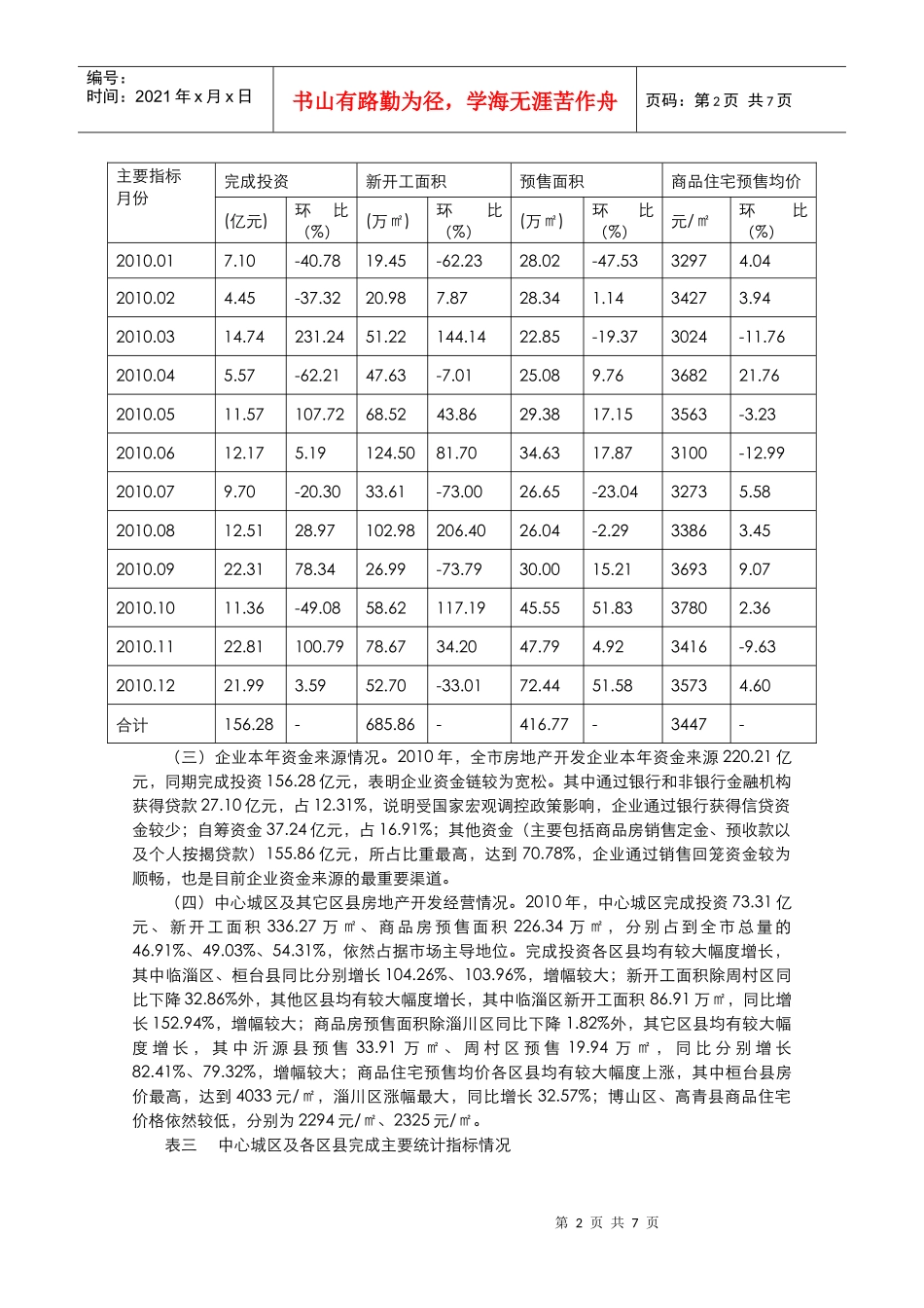 淄博房地产开发市场运行情况分析报告_第2页