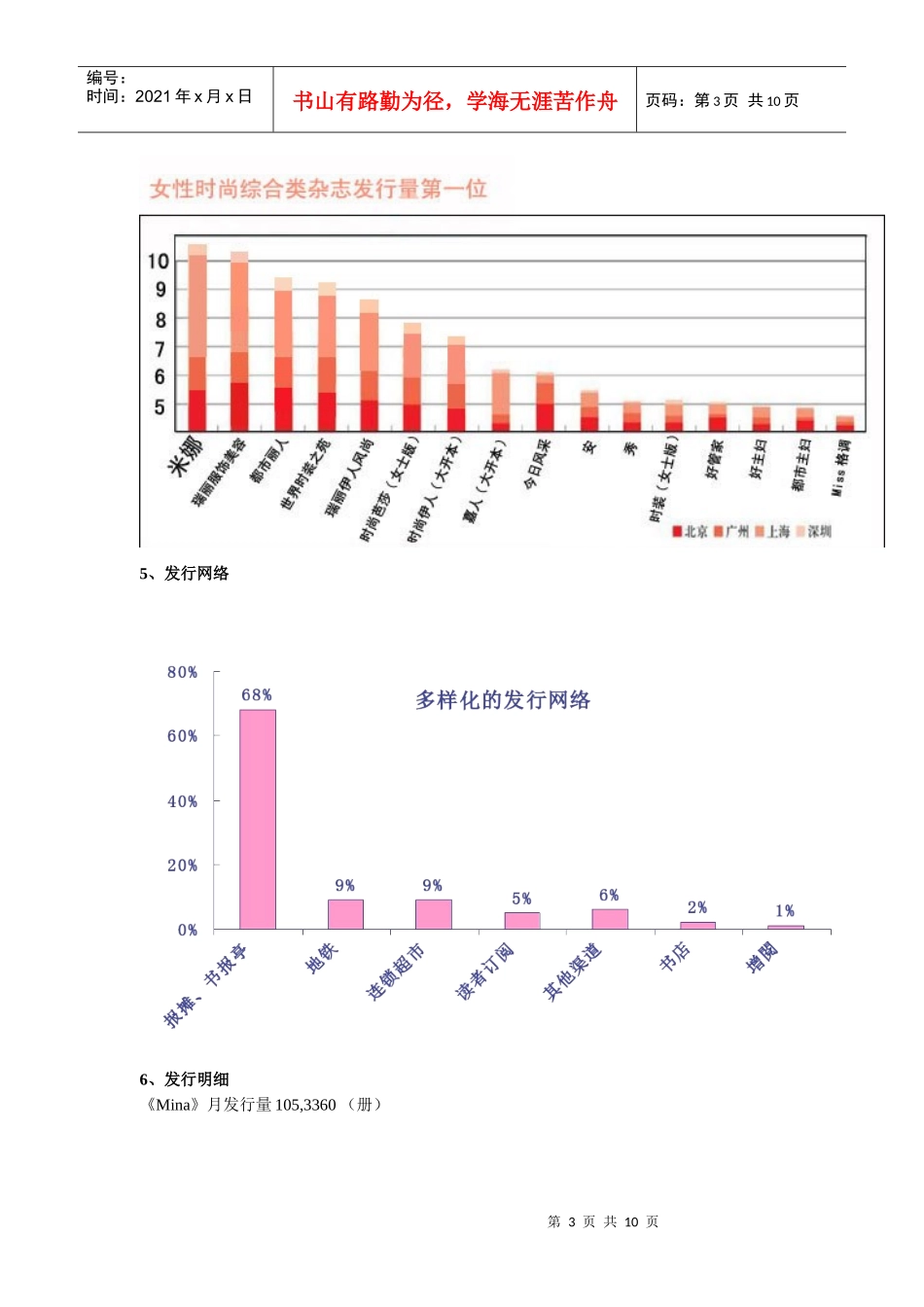 静脉曲张袜—《米娜时尚国际中文版》杂志广告推广方案_第3页