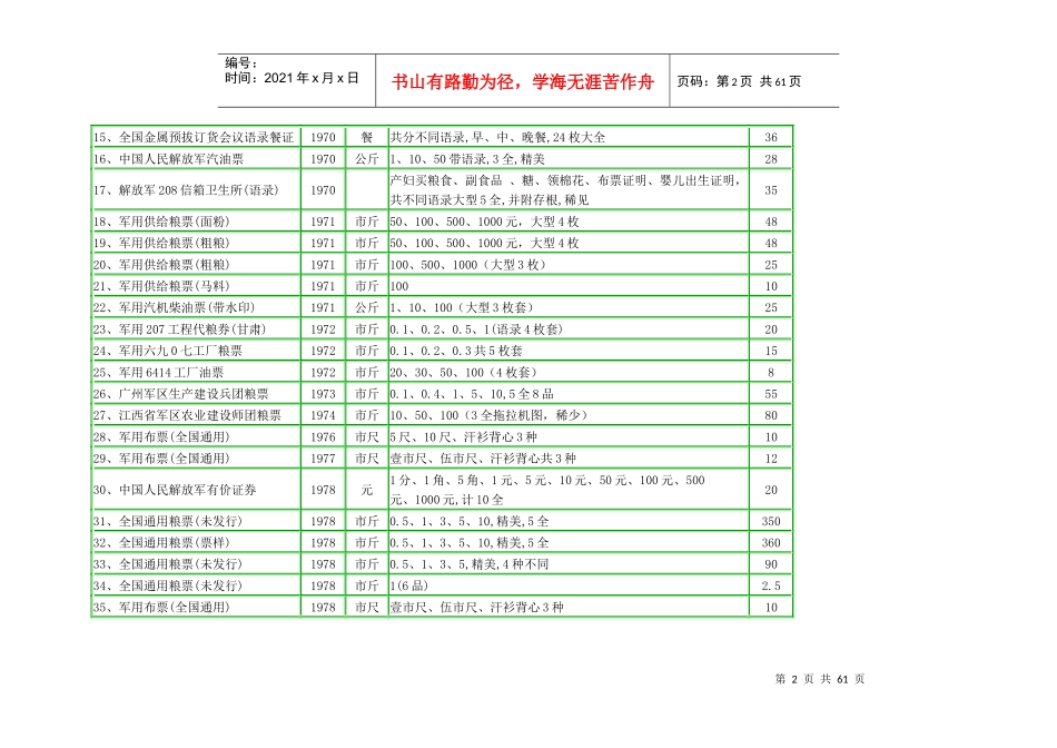 粮票收藏价格表_第2页