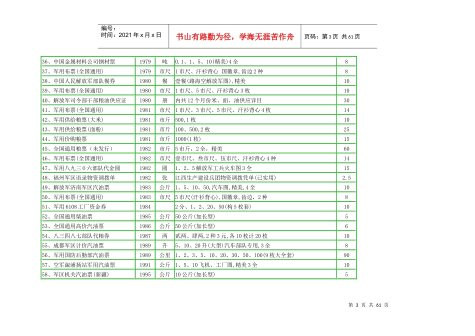粮票收藏价格表_第3页