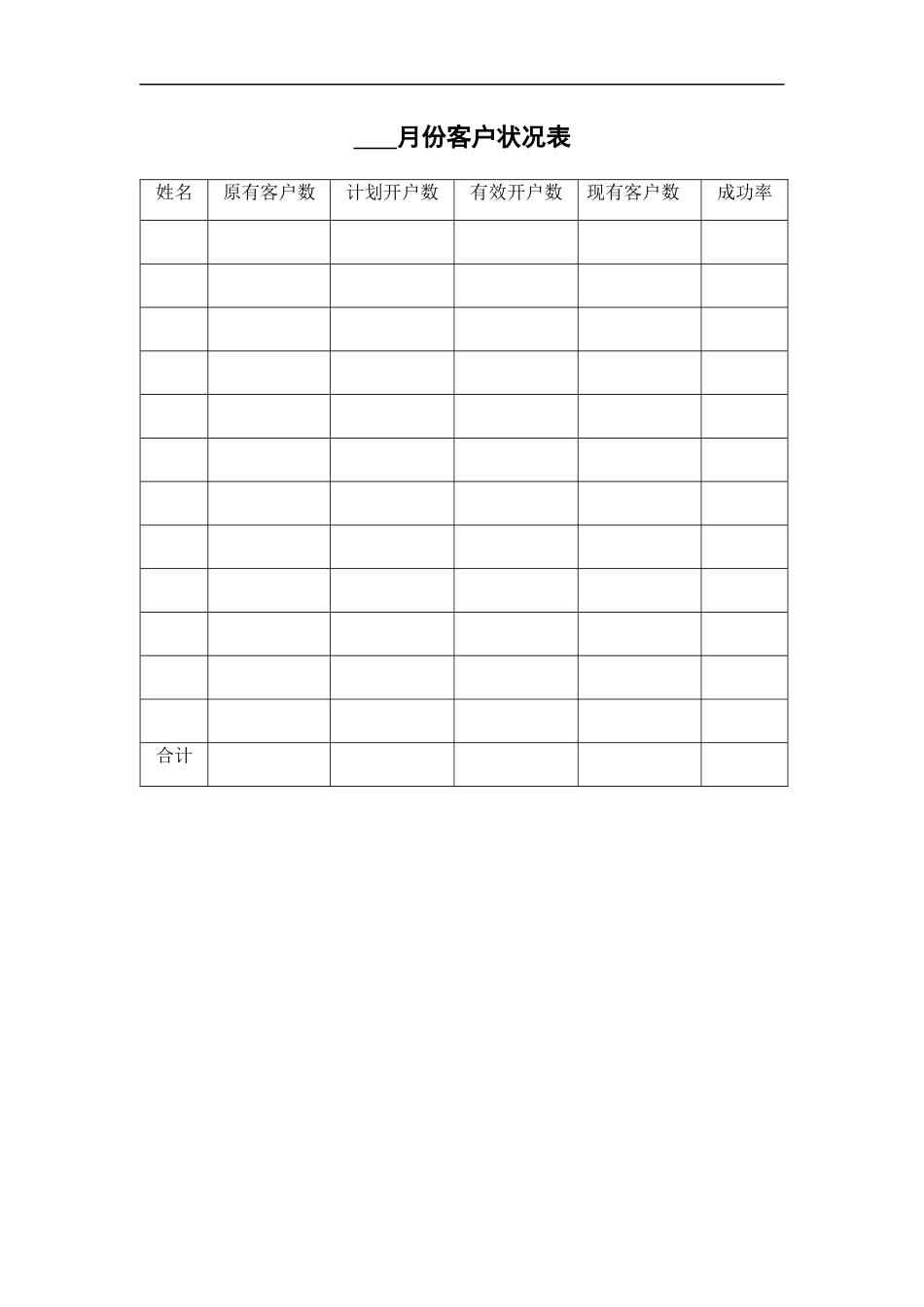 某公司年度销售管理及项目管理知识分析表_第2页