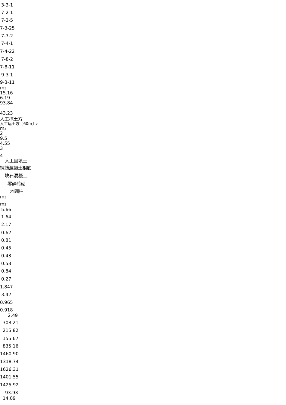 园林绿化工程预算书 _第3页