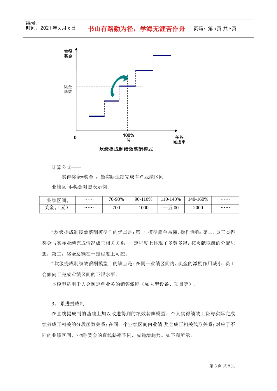 销售人员绩效薪酬设计模式分析_第3页