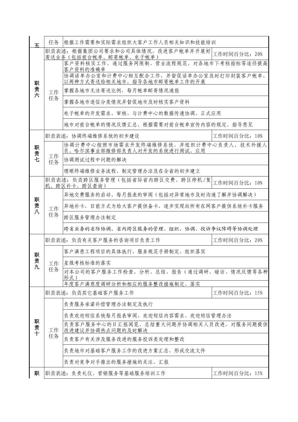 通信行业-市场经营部-大客户与基础服务管理岗位说明书_第2页
