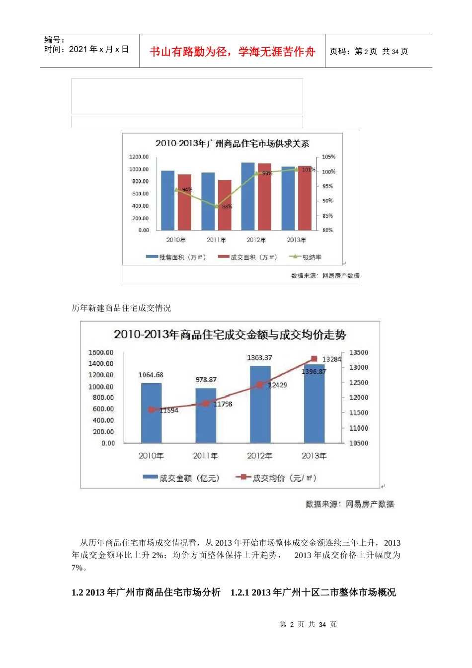 某地区房地产市场分析管理知识_第2页