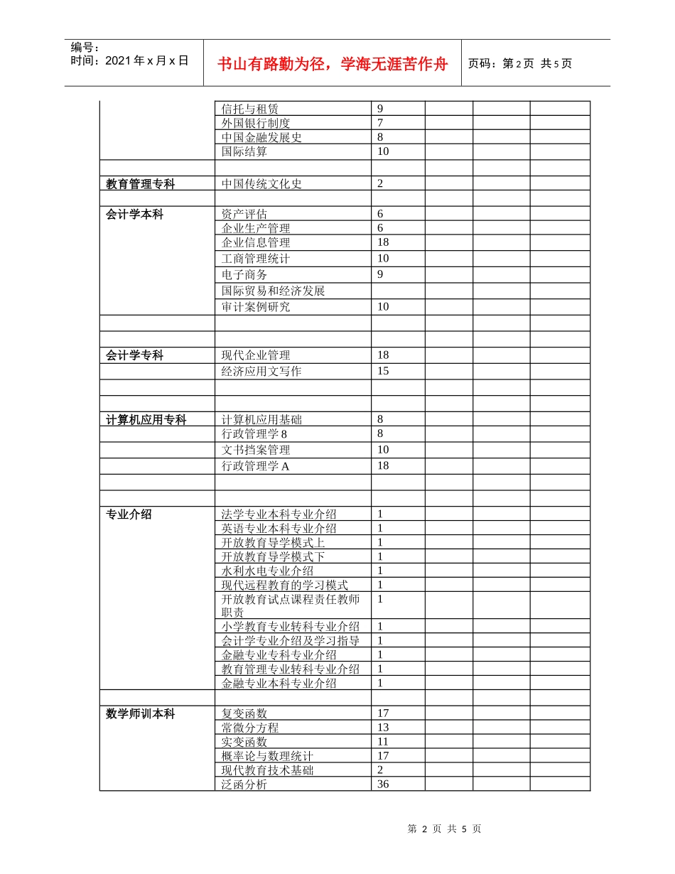 湖北广播电视大学开放教育IP课程目录_第2页