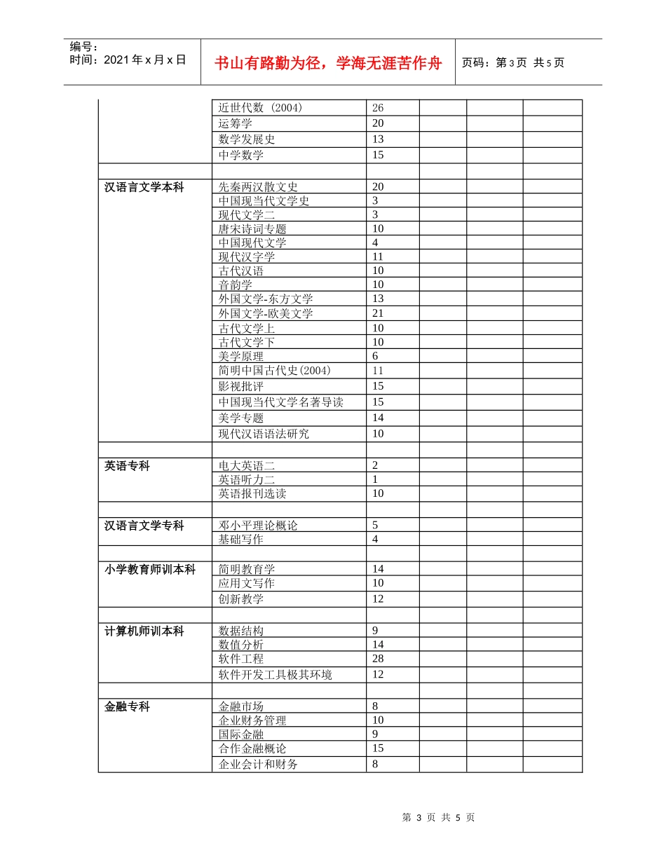 湖北广播电视大学开放教育IP课程目录_第3页