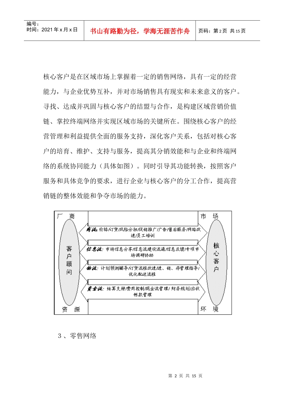 深度营销模式及导入流程分析报告_第2页