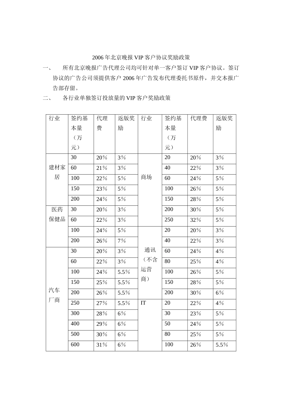 某年度北京晚报广告代理政策及奖励政策_第2页