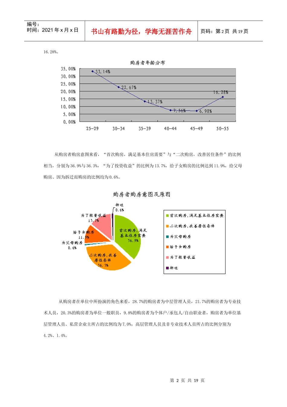 购房者市场分析报告_第2页