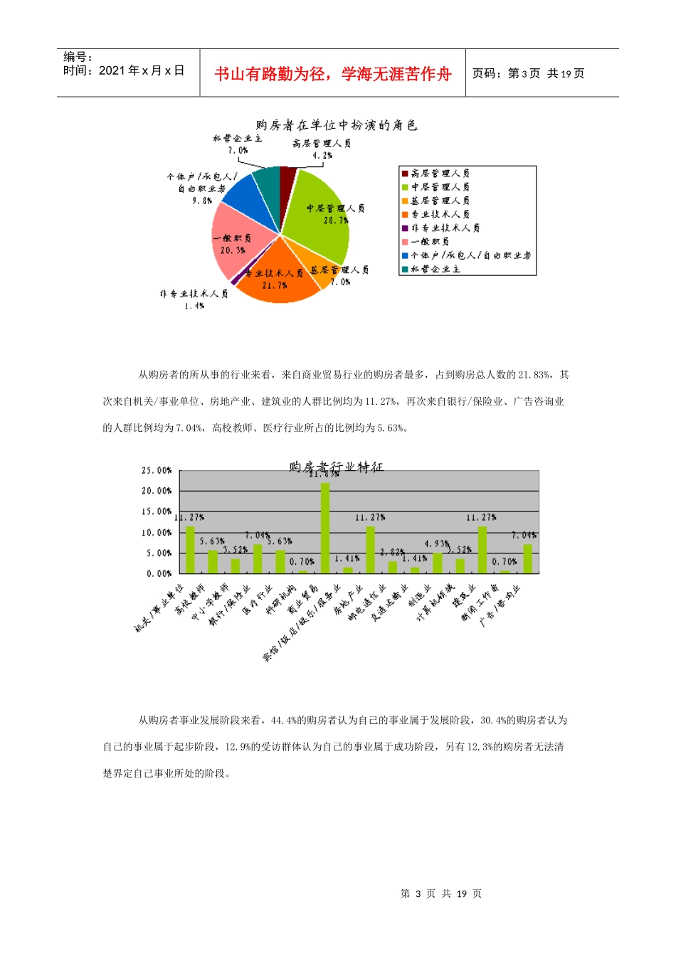 购房者市场分析报告_第3页
