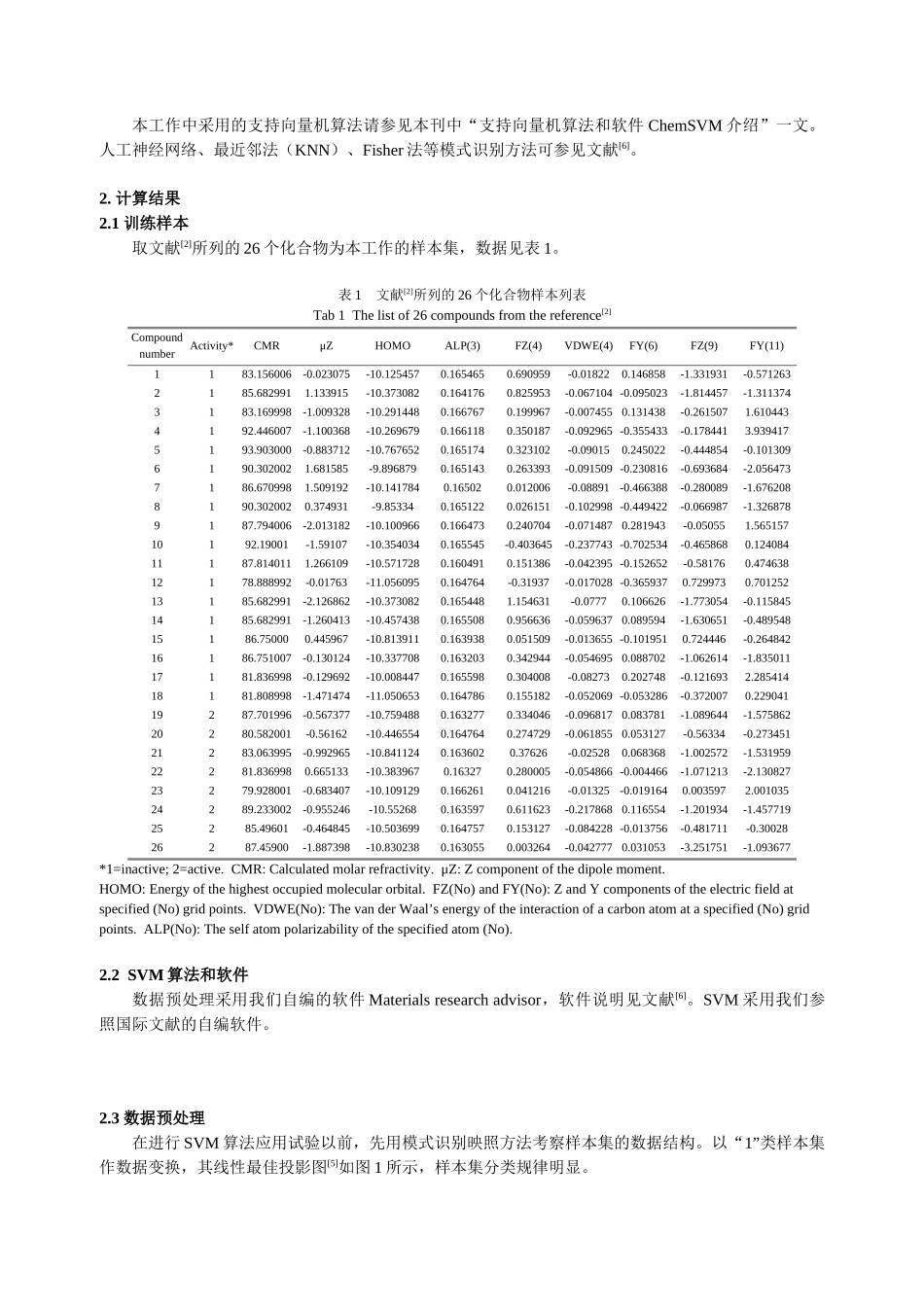支持向量机算法用于拮抗药化合物活性的模式识别_第2页