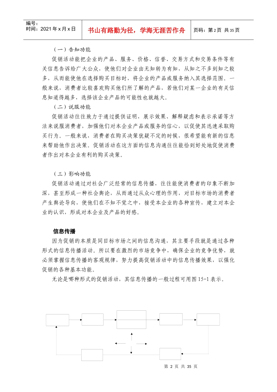 整合营销传播的基本含义_第2页
