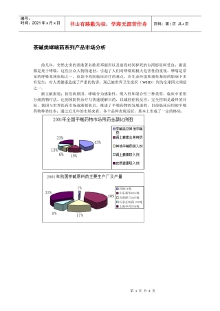 茶碱类哮喘药系列产品市场分析