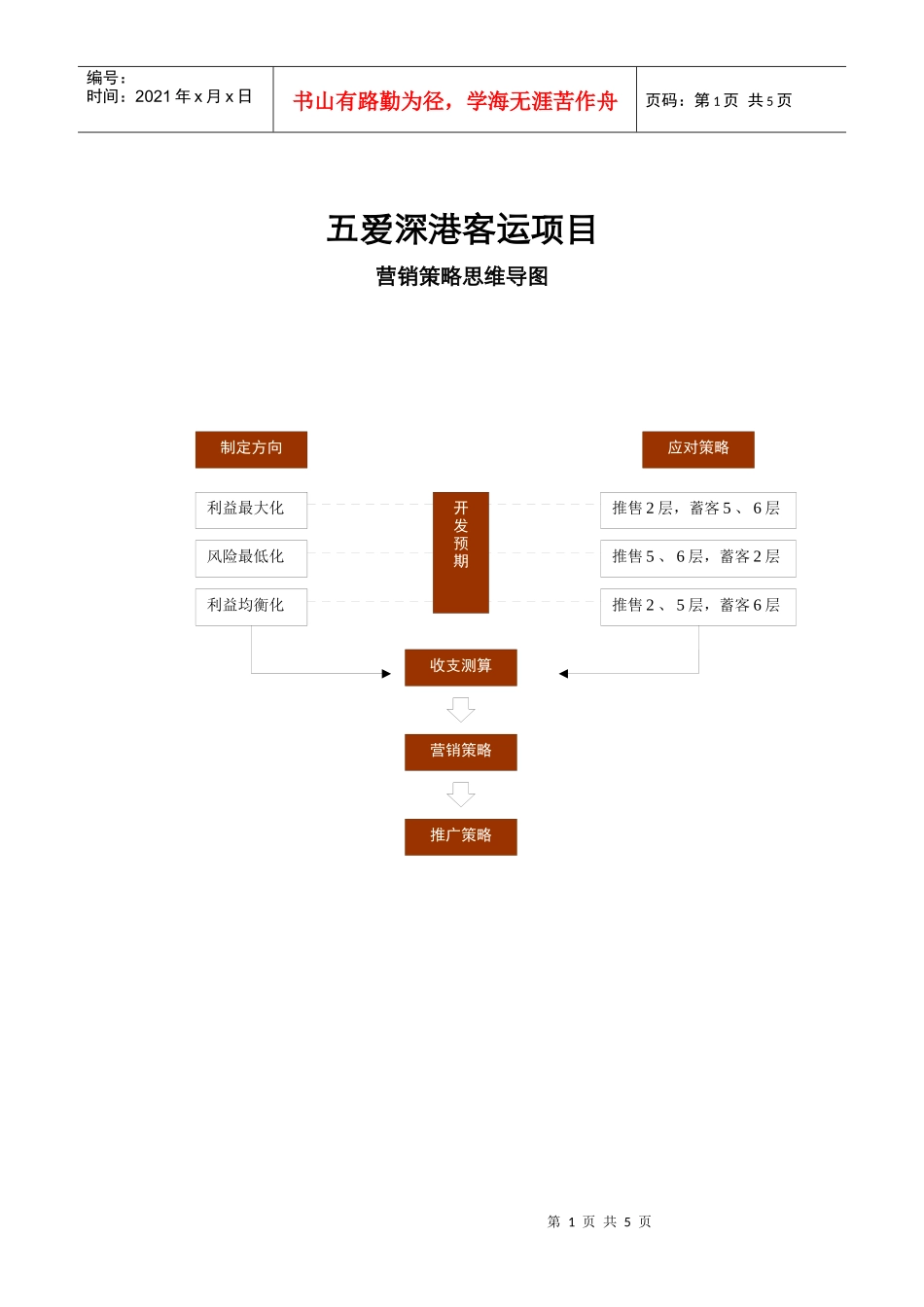 销售推售思维导图_第1页