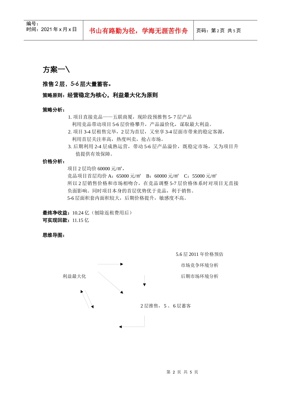销售推售思维导图_第2页