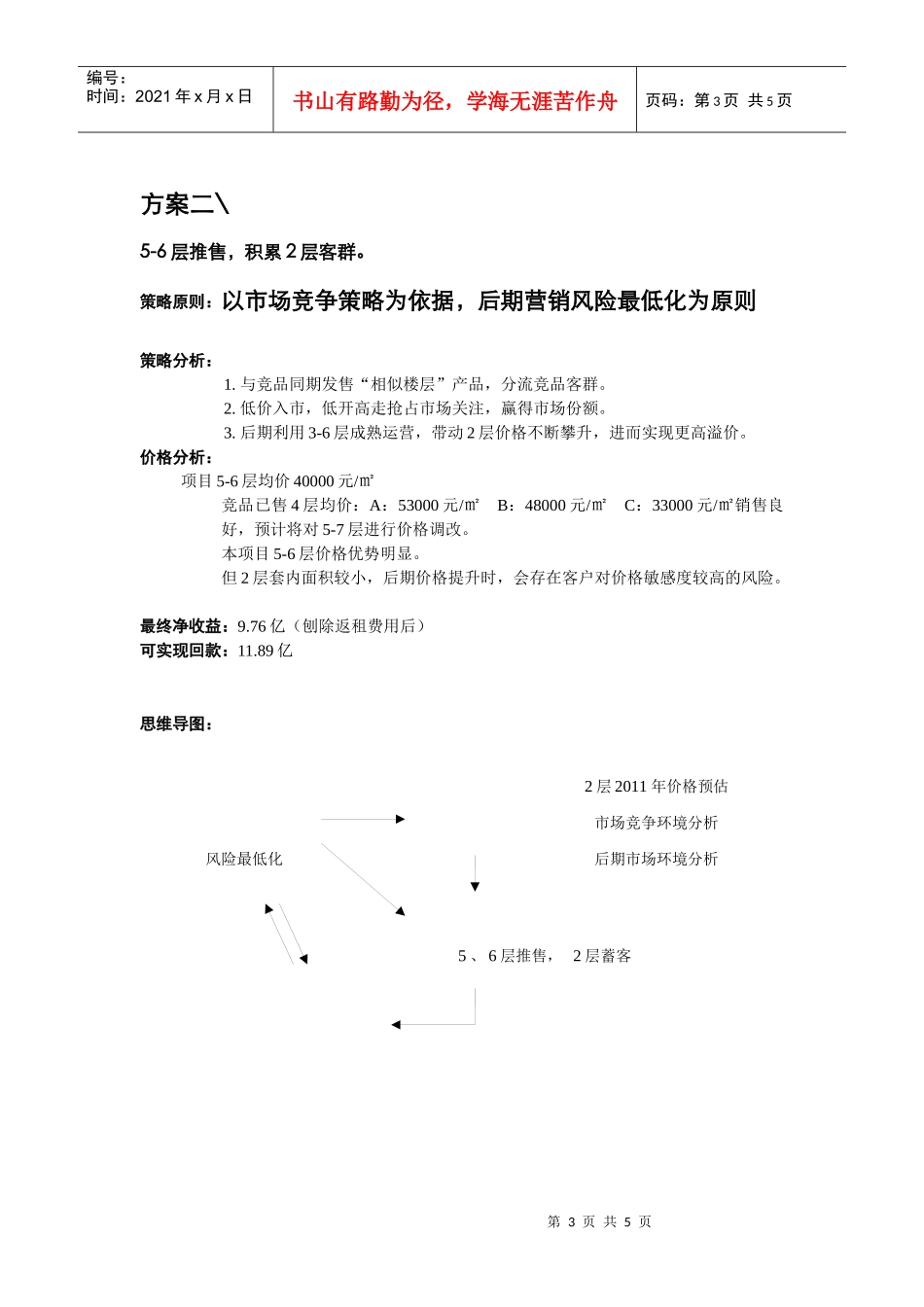 销售推售思维导图_第3页