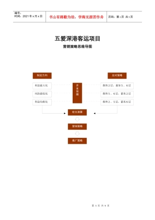 销售推售思维导图