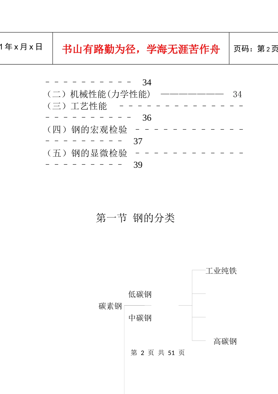 钢材销售人员应知应会培训教材_第2页