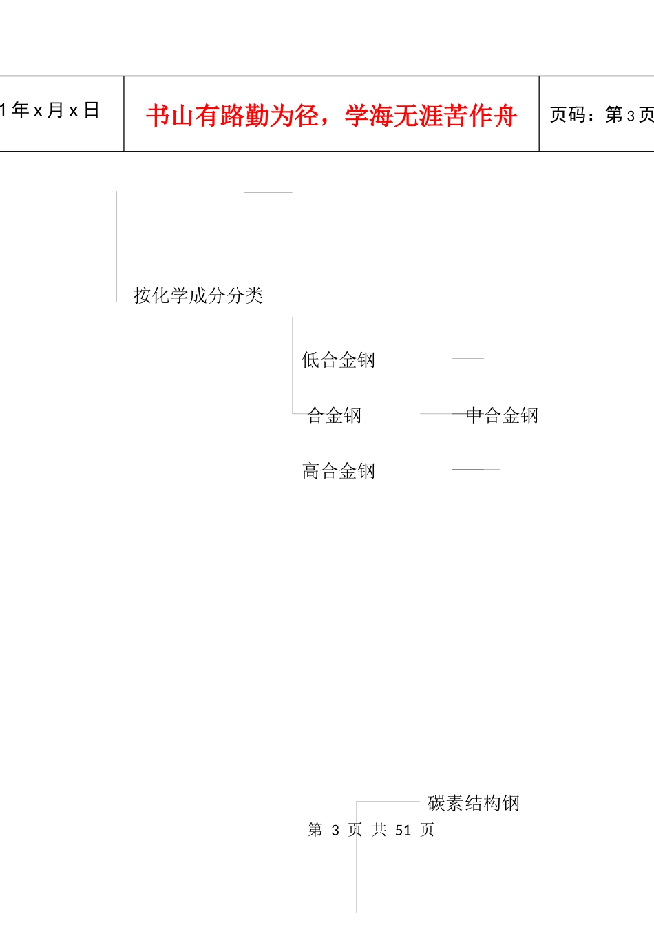 钢材销售人员应知应会培训教材_第3页