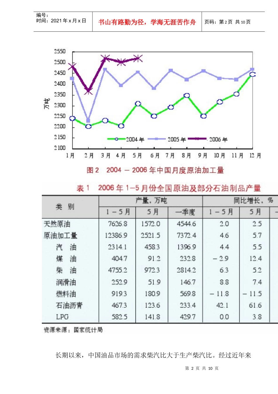 某年度我国石油市场回顾与展望_第2页