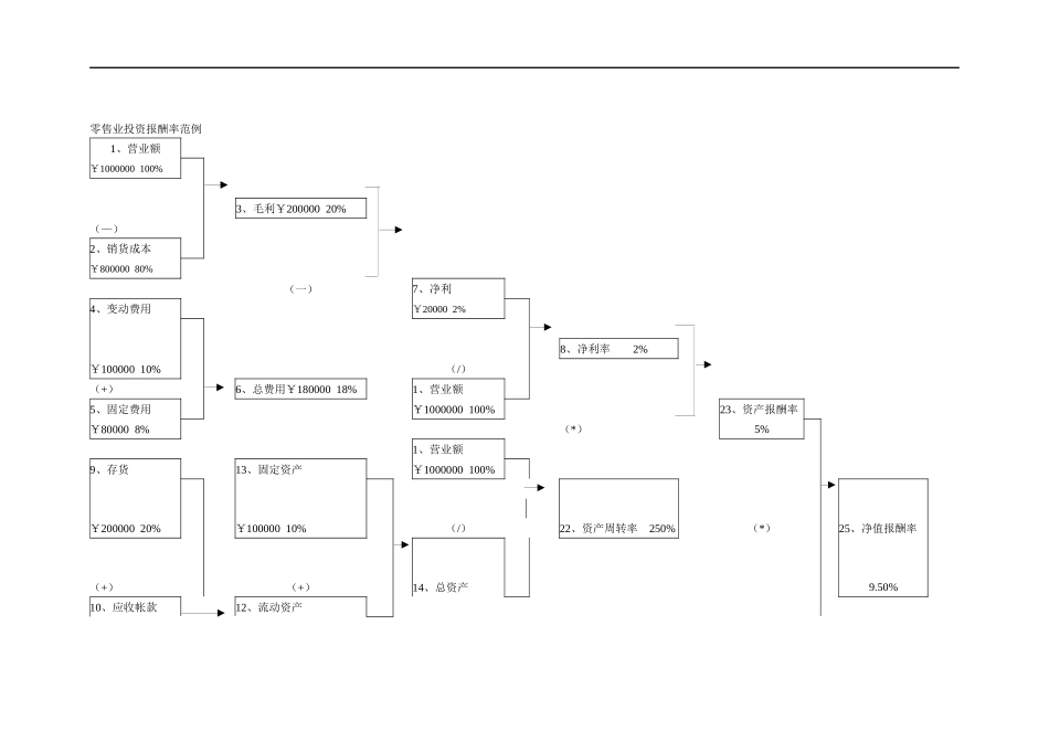 顺利推销五步骤1_第1页