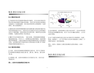 沈阳酒店市场分析(全)