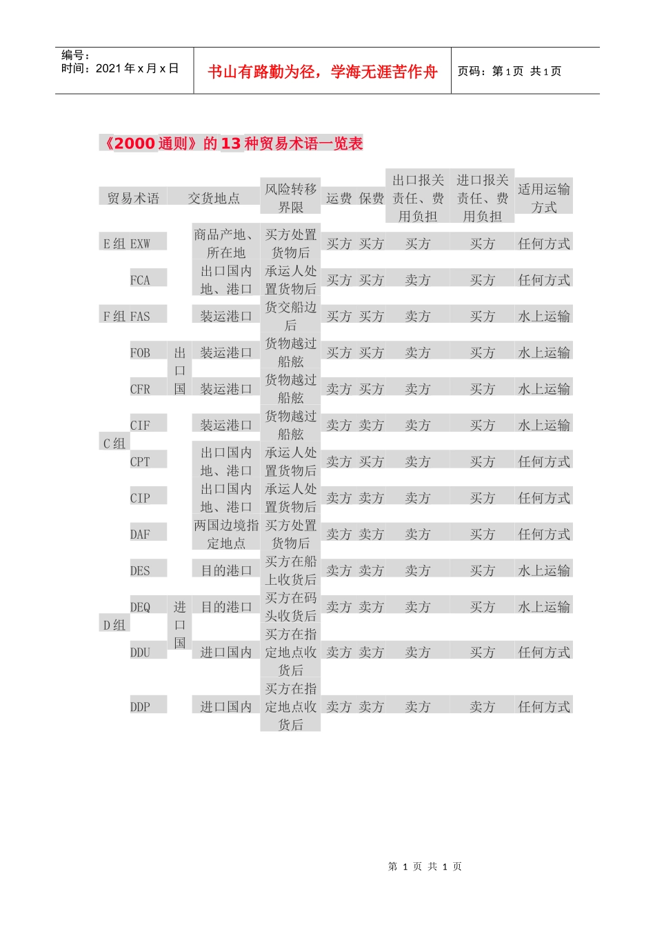 贸易条款详细解读全面分析_第1页